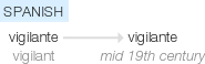 Ety img vigilante.png
