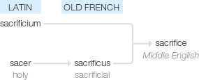 Ety img sacrifice.png