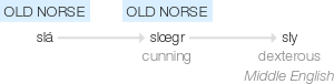 Ety img sly.png