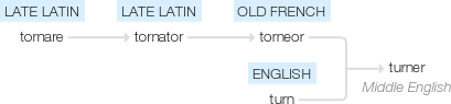 Ety img turner.png