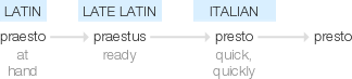 Ety img presto.png