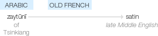 Ety img satin.png