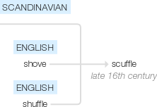 Ety img scuffle.png