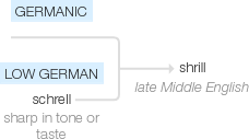 Ety img shrill.png