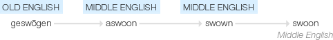 Ety img swoon.png