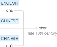 Ety img cha.png