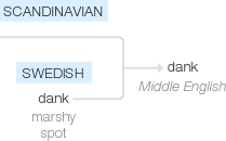 Ety img dank.png