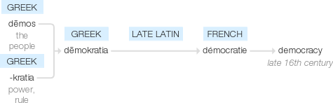Ety img democracy.png