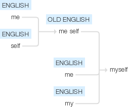 Ety img myself.png