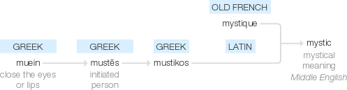 Ety img mystic.png