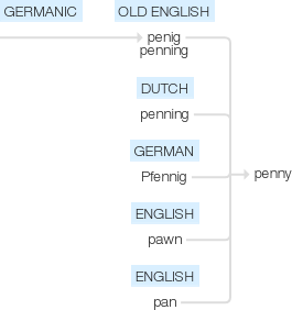 Ety img penny.png