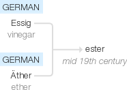 Ety img ester.png