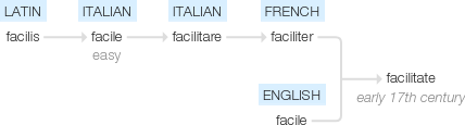 Ety img facilitate.png