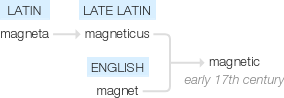 Ety img magnetic.png