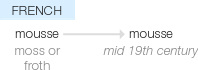 Ety img mousse.png