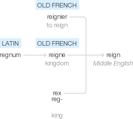 Ety img reign.png
