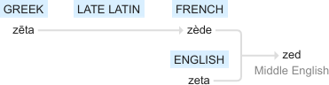 Ety img zed.png