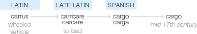 Ety img cargo.png