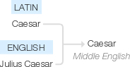 Ety img cesar.png