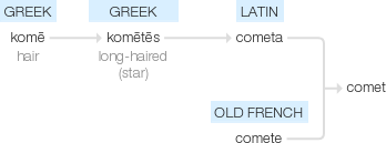 Ety img comet.png
