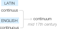 Ety img continuum.png
