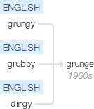 Ety img grunge.png