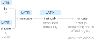 Ety img insinuate.png