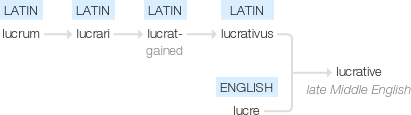 Ety img lucrative.png