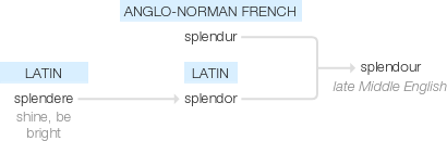 Ety img splendor.png