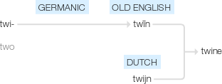 Ety img twine.png