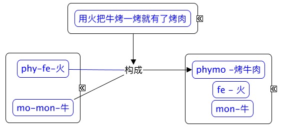 词根词汇构词规则.jpg