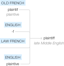 Ety img plaintiff.png