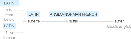 Ety img suffer.png