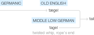 Ety img tailed.png
