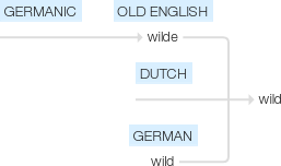 Ety img wild.png