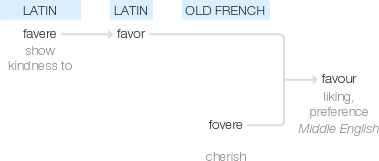 Ety img favored.png