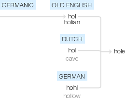 Ety img hole.png