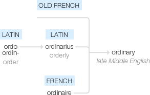 Ety img ordinary.png