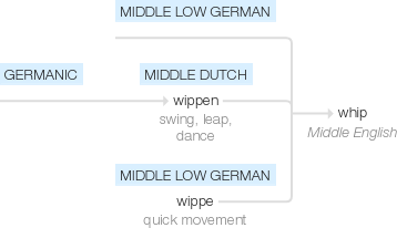 Ety img whipped.png