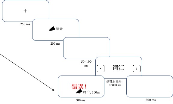 读音判断任务.jpg