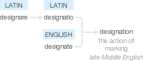 Ety img designation.png