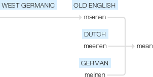 Ety img meant.png