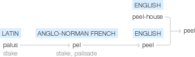 Ety img pele.png
