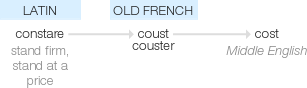 Ety img cost.png