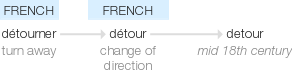 Ety img detour.png