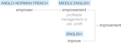 Ety img improvement.png