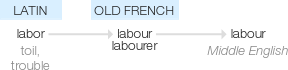 Ety img labour.png