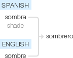Ety img sombrero.png