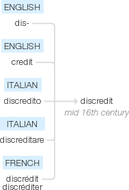 Ety img discredit.png