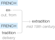 Ety img extradition.png